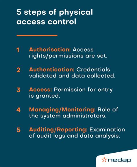 physical access control system pdf